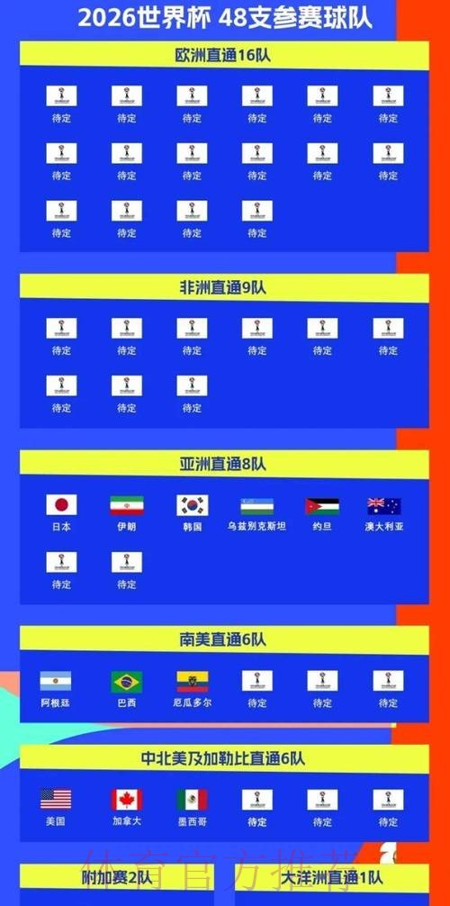 2026世界杯比赛时间实时更新高清直播直播平台